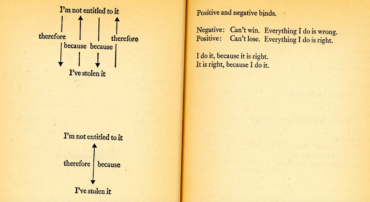 R.D.Laing's Knots, pages 36 and 37