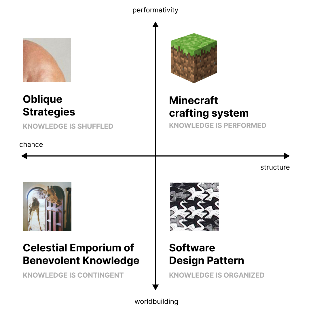 Political compass of knowledge + references